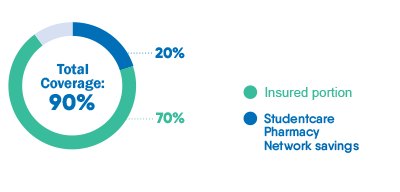 Graph percentage